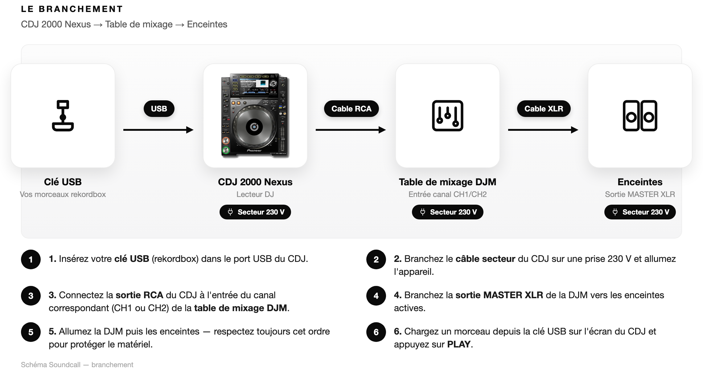 Schéma Le branchement — CDJ 2000 Nexus