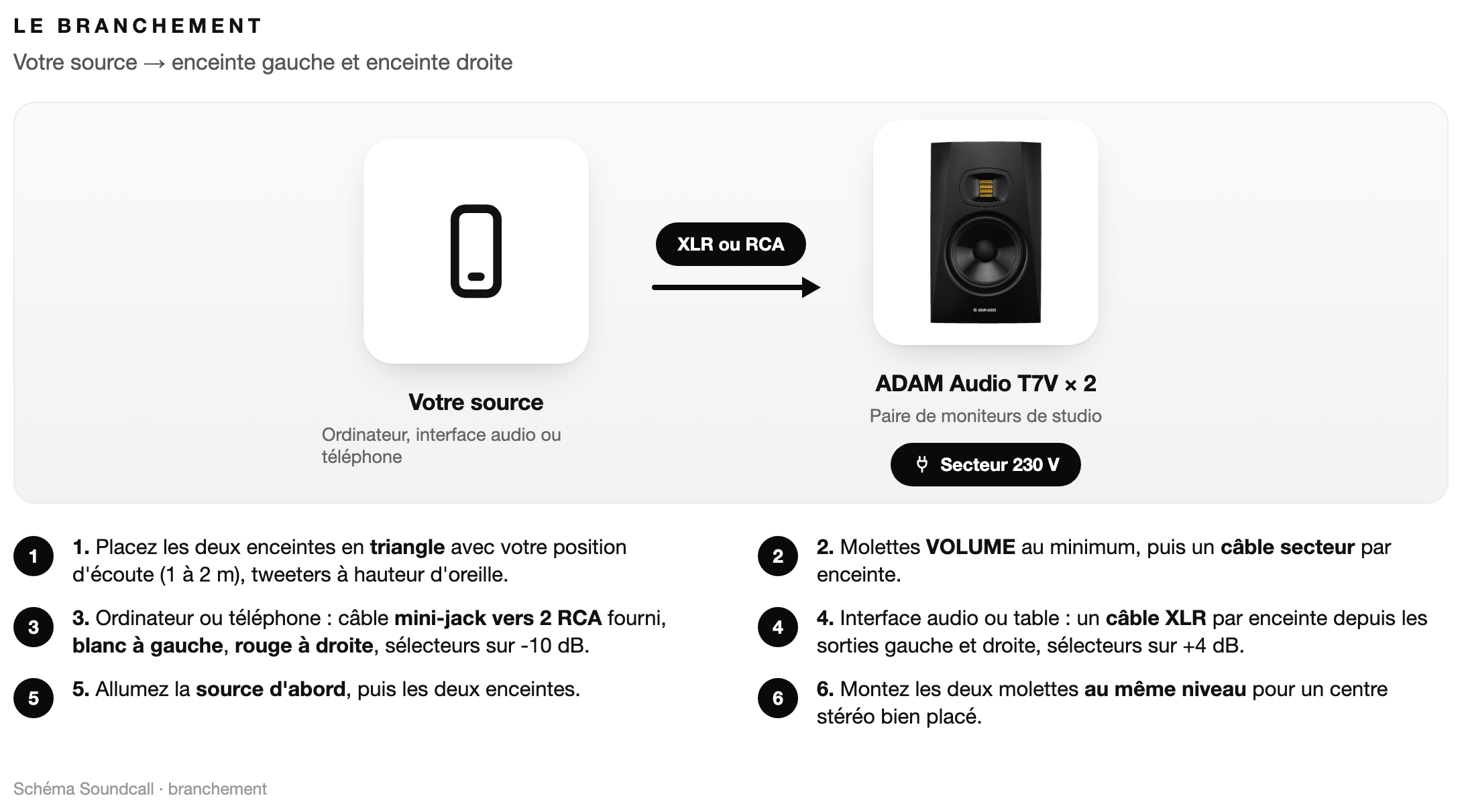 Schéma : Le branchement Pack ADAM T7V x2