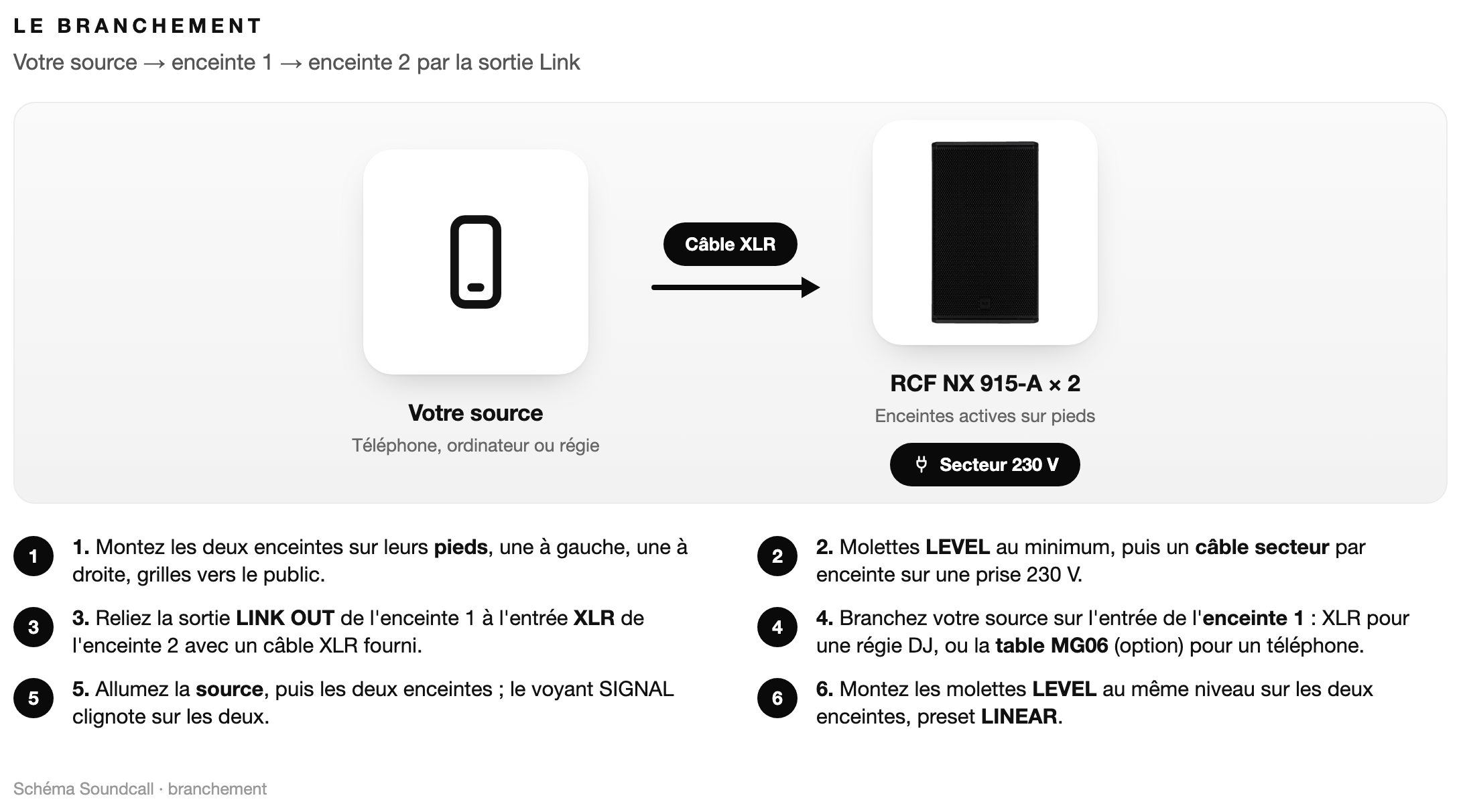 Schéma : Le branchement Pack RCF NX 915-A