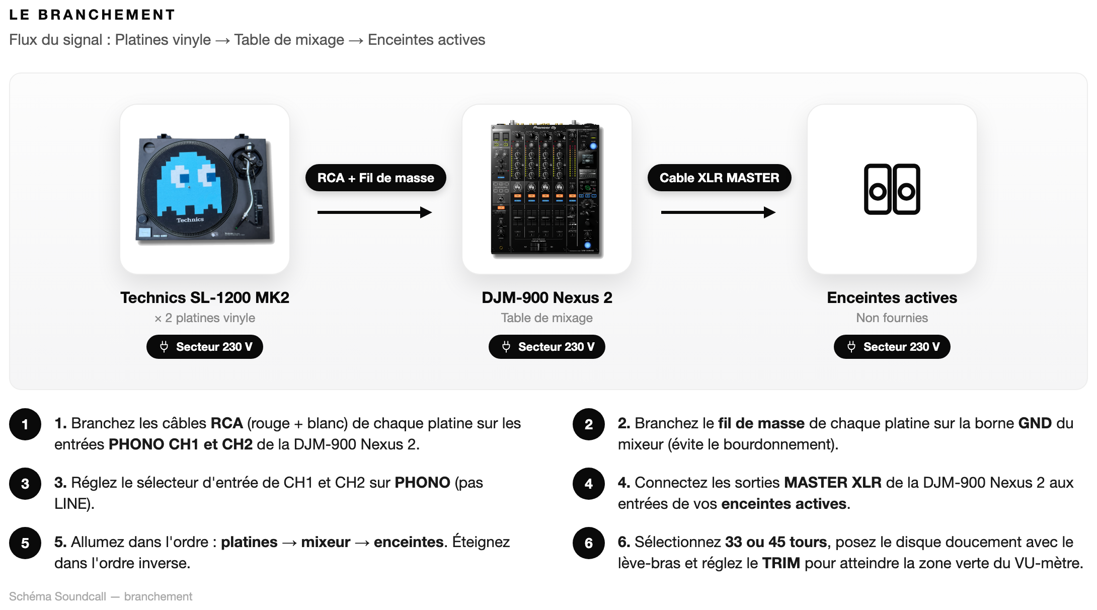 Schéma Le branchement — Pack Technics +