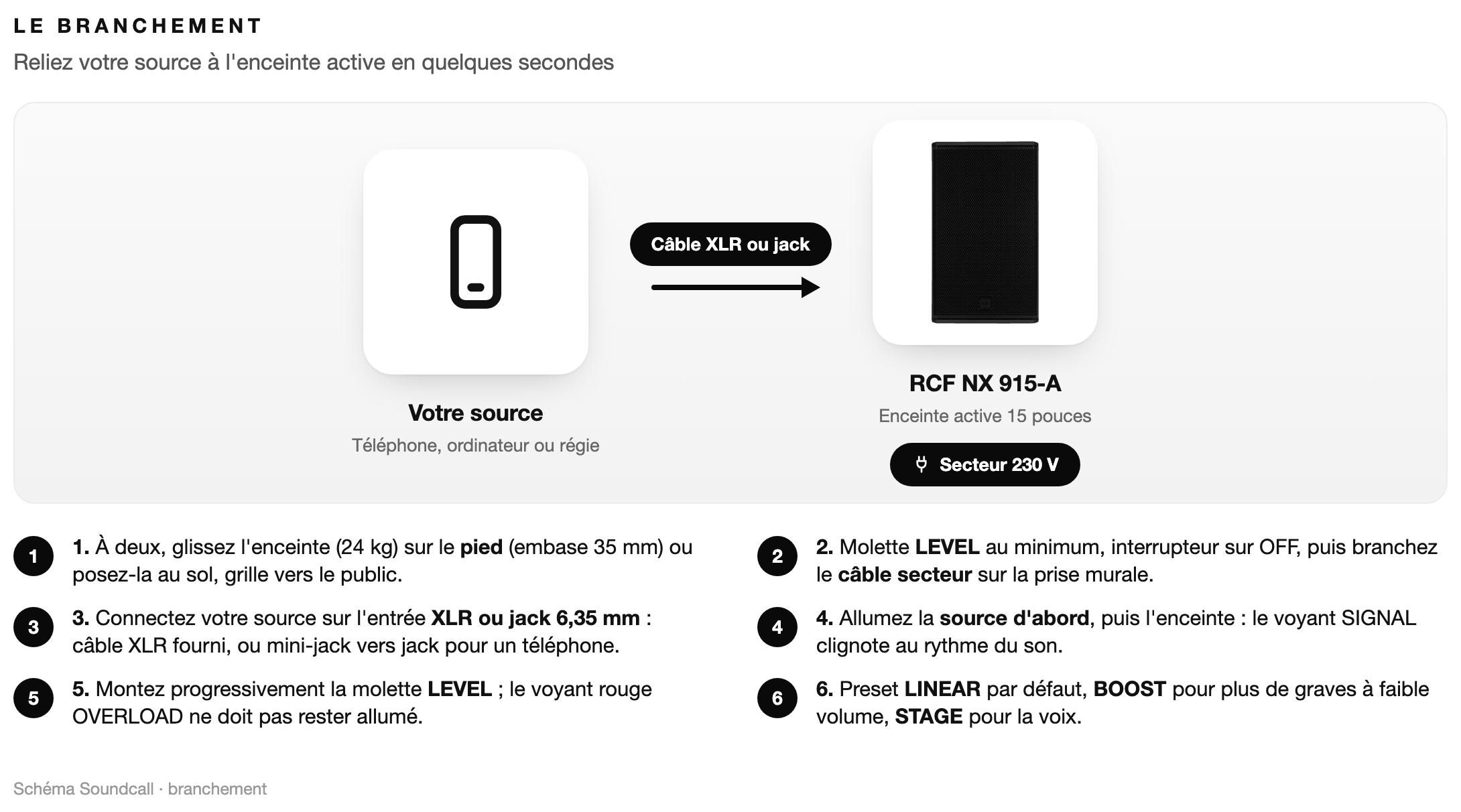 Schéma : Le branchement RCF NX 915-A