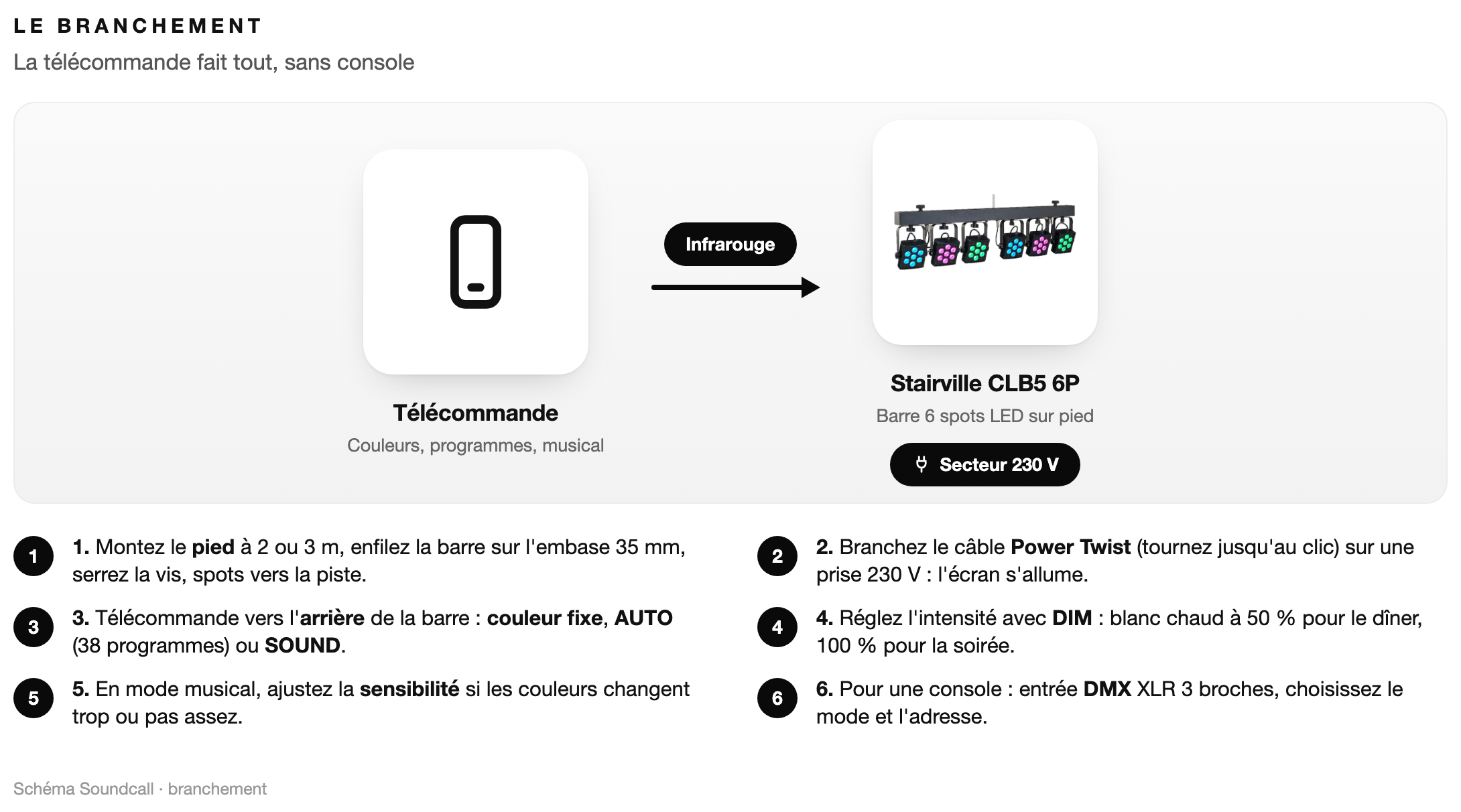 Schéma : Le branchement Stairville CLB5 6P RGB WW